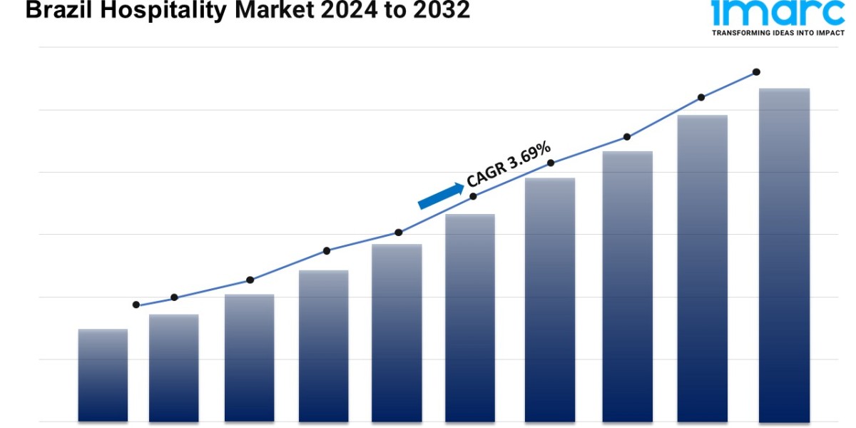 Brazil Hospitality Market Report 2024 | Industry Growth, Share, Size, Demand and Forecast by 2032