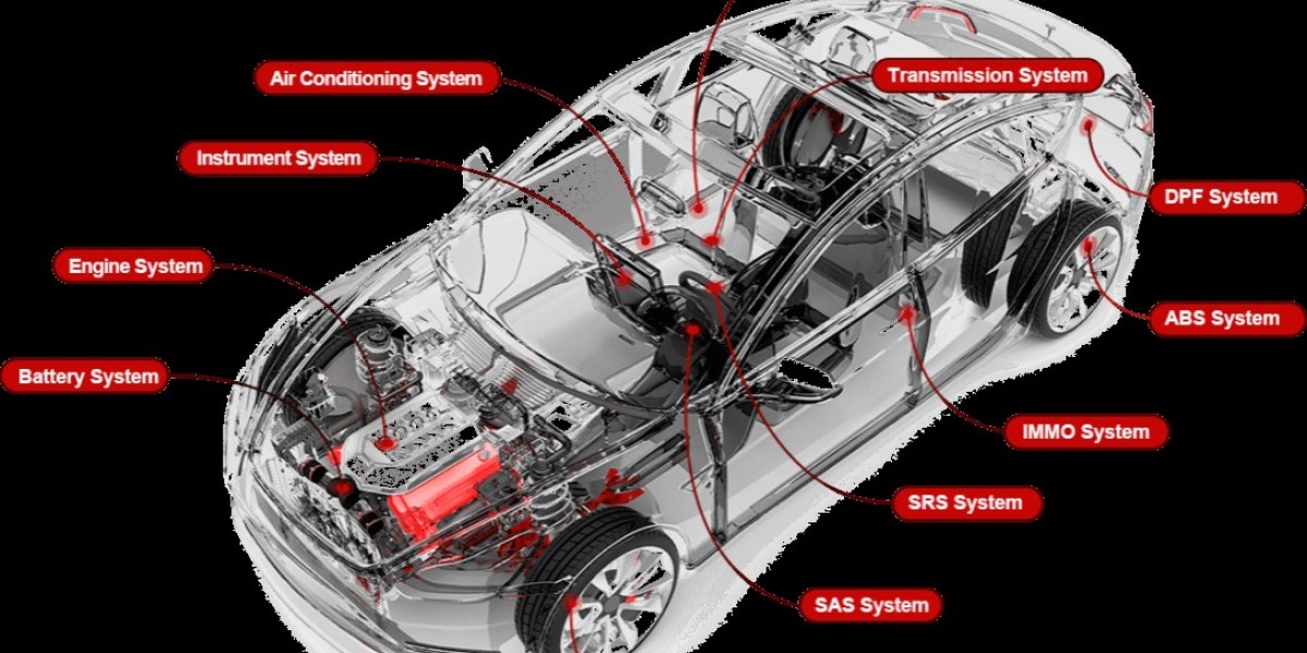 Evolving Market Intelligence Driving Innovations in the Global Automotive HVAC System Industry