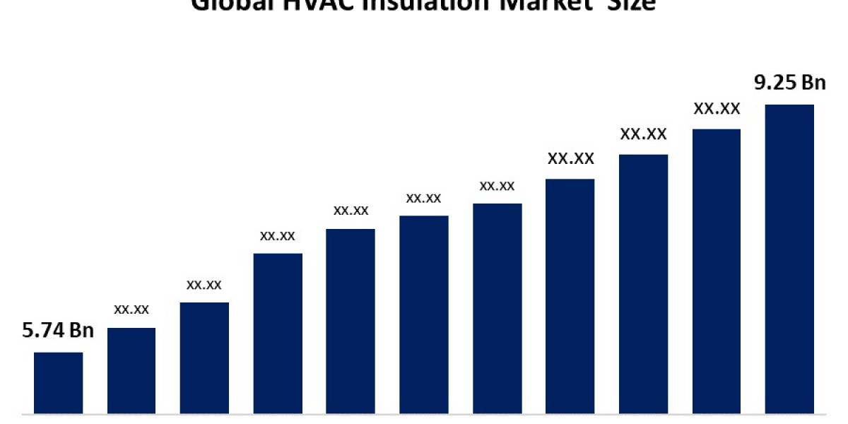 Global HVAC Insulation Market Size, Share, Forecast 2022 – 2032.