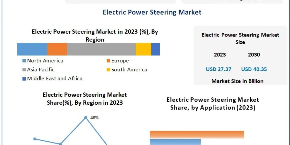 What technological advancements are influencing the EPS market in Europe?​