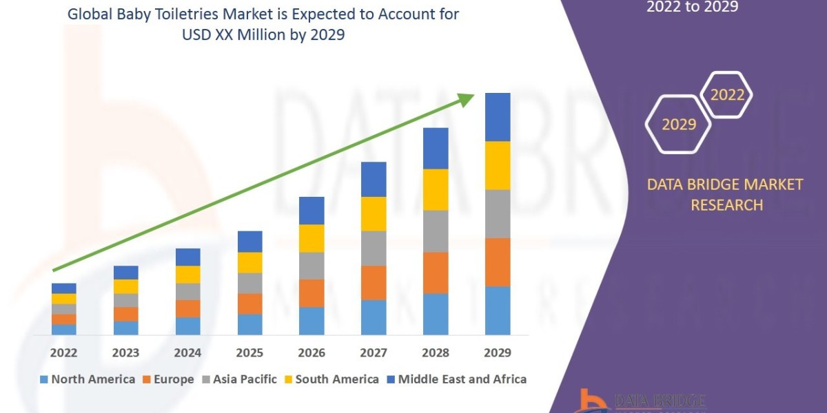Paint Thinners Market  growth and innovations expected by 2029