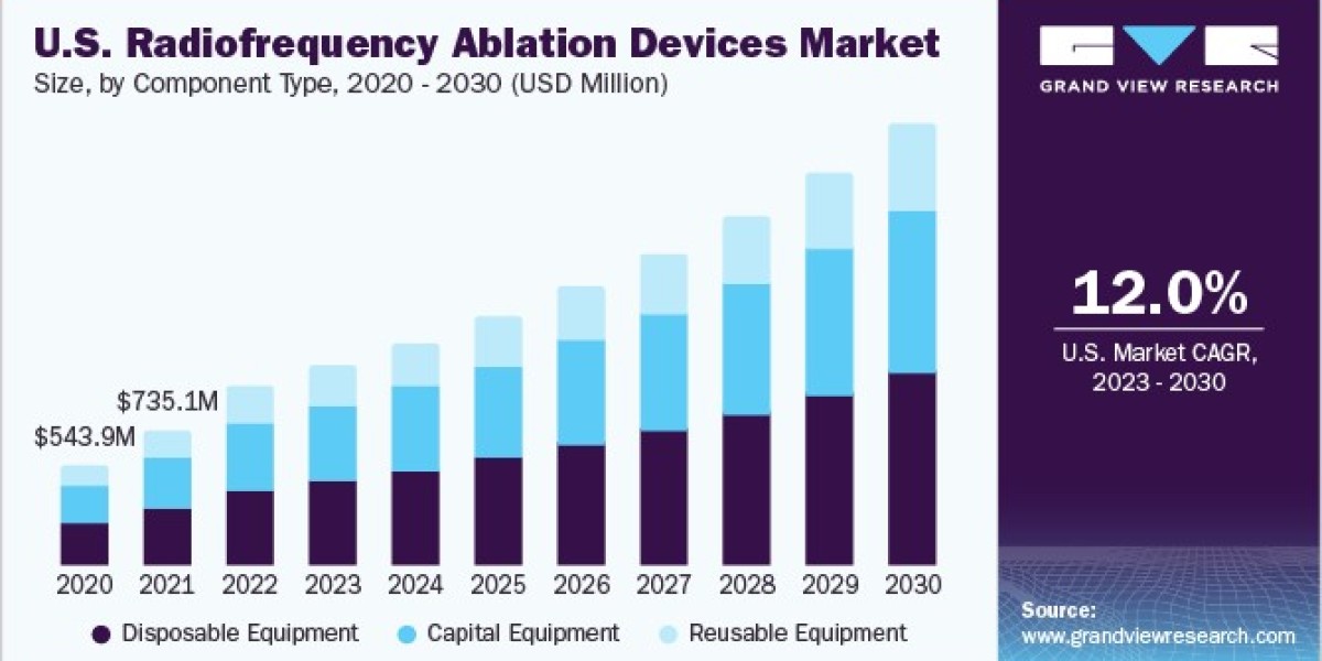 Radiofrequency Ablation Devices Market 2030: Pain Management Revolution