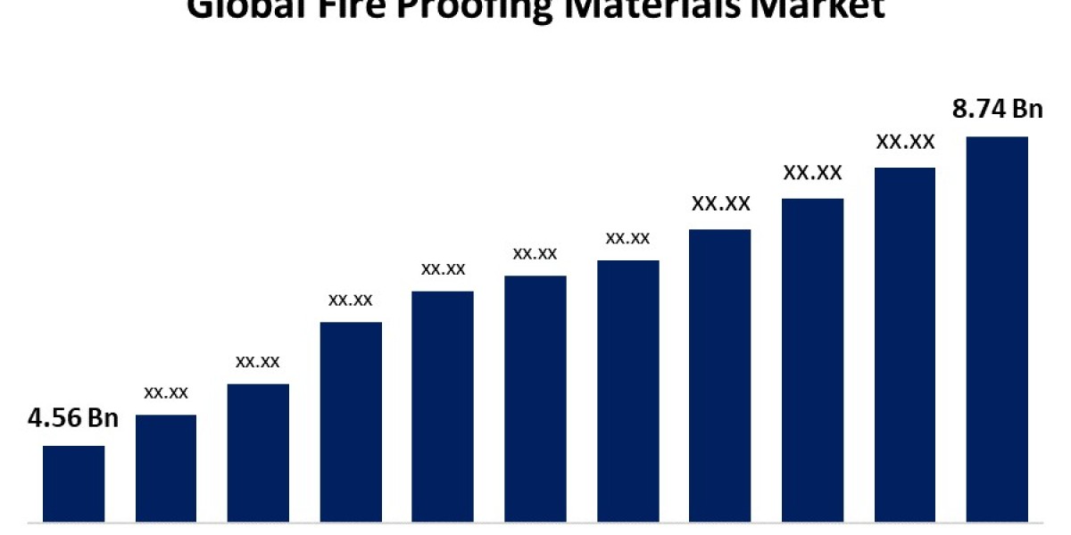 Global Fire Proofing Materials Market Size, Share, Forecast 2022 - 2032.