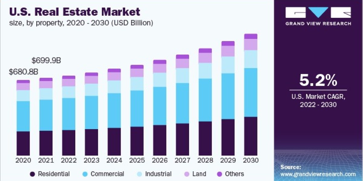 Real Estate Market 2030: The Shift Towards Smart Buildings