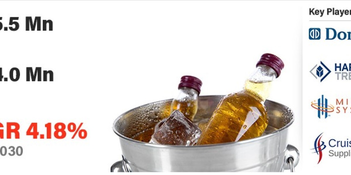 Minibars for Marine Market Size, Share and Forecast by Key Players- Dometic Group AB, Indel B S.p.A., Vitrifrigo S.r.l.