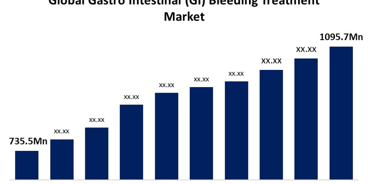 GI Bleeding Treatment Market: Decoding the Path to a Billion-Dollar Industry (2021-2030)