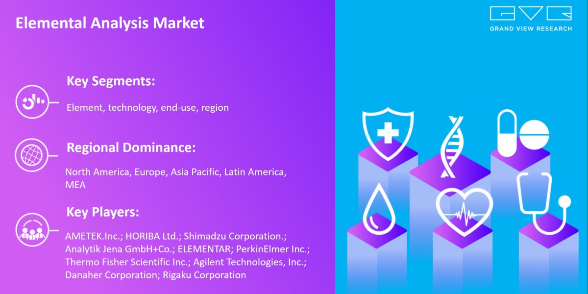 Elemental Analysis Market -Know About Rising CAGR And Forecast Till 2030|Grand View Research, Inc.