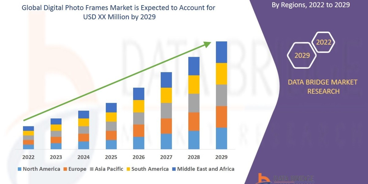Digital Photo Frames Market Revives with New Smart Display Features