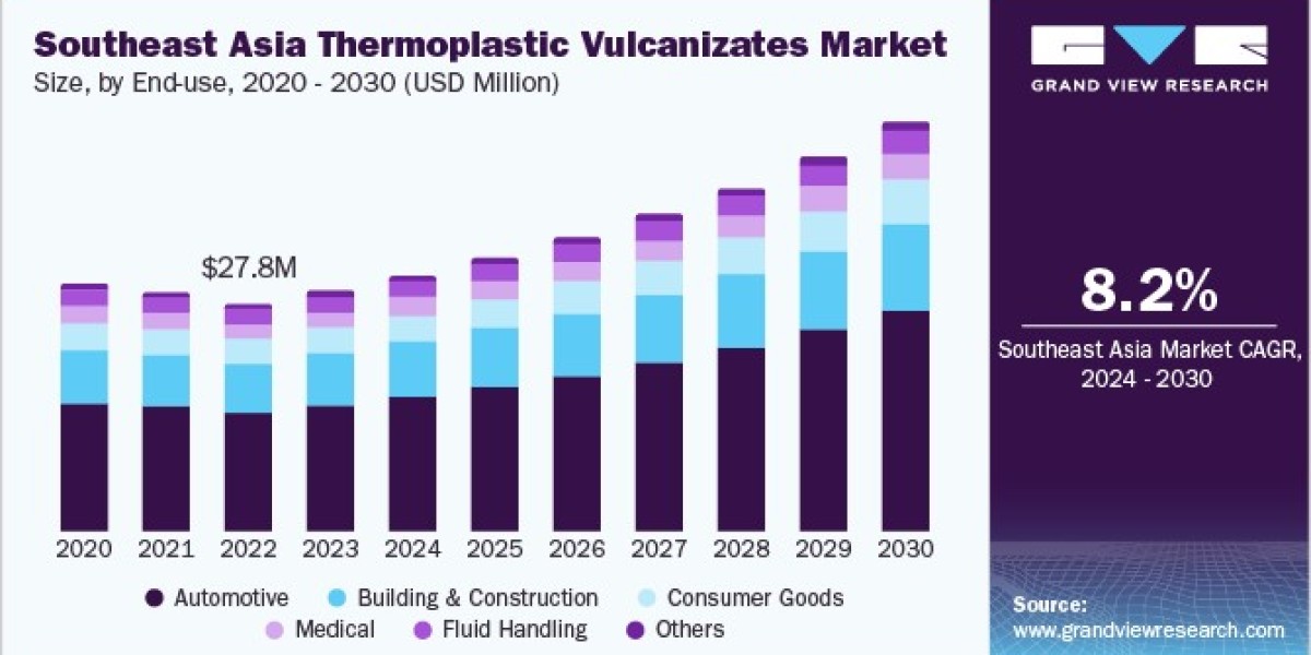 Southeast Asia Thermoplastic Vulcanizates Market Rises with Electronics Sector Growth