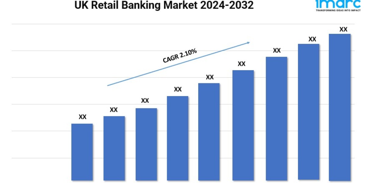 UK Retail Banking Market Report 2024 | Growth, Trends, and Forecast by 2032