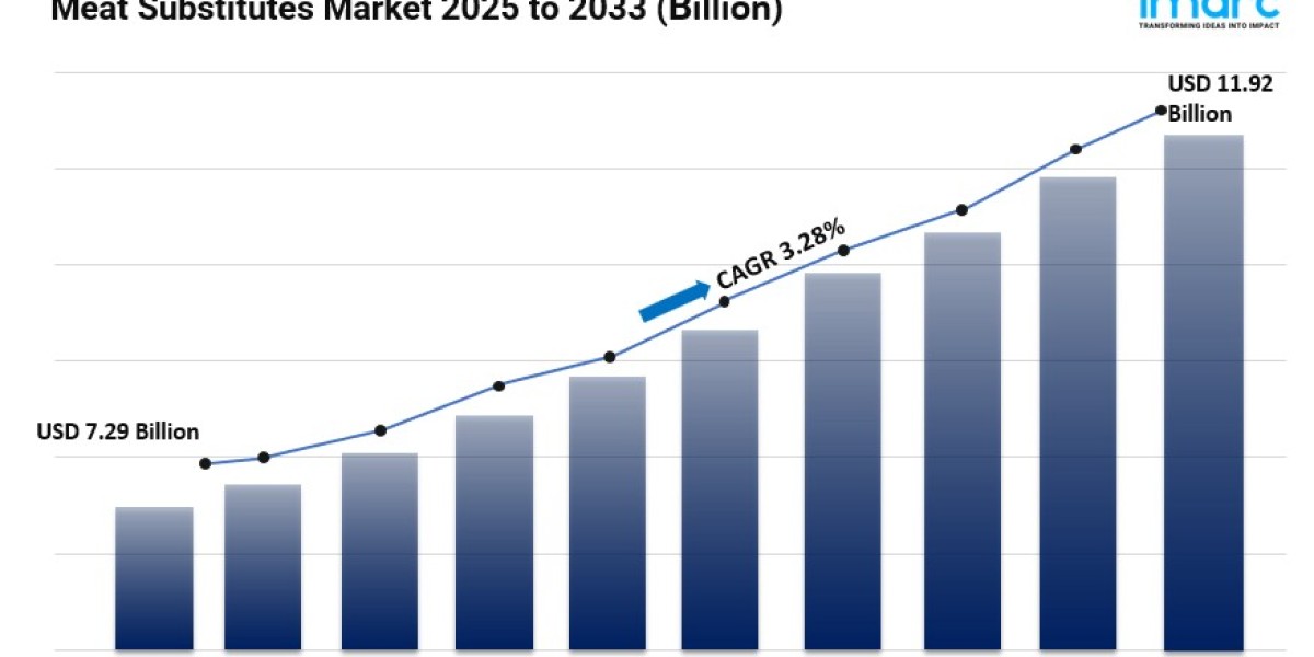 Meat Substitutes Market Size, Share, Industry Overview, Trends and Forecast 2025-2033