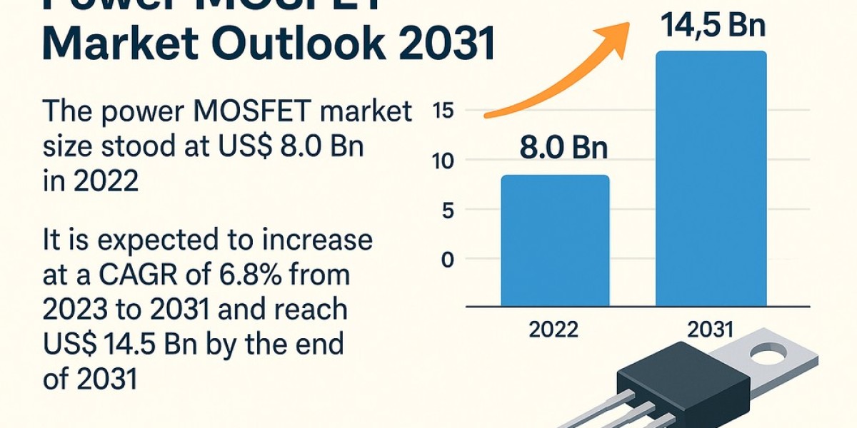 The Electrification Era: Power MOSFETs and the Push for Energy Efficiency
