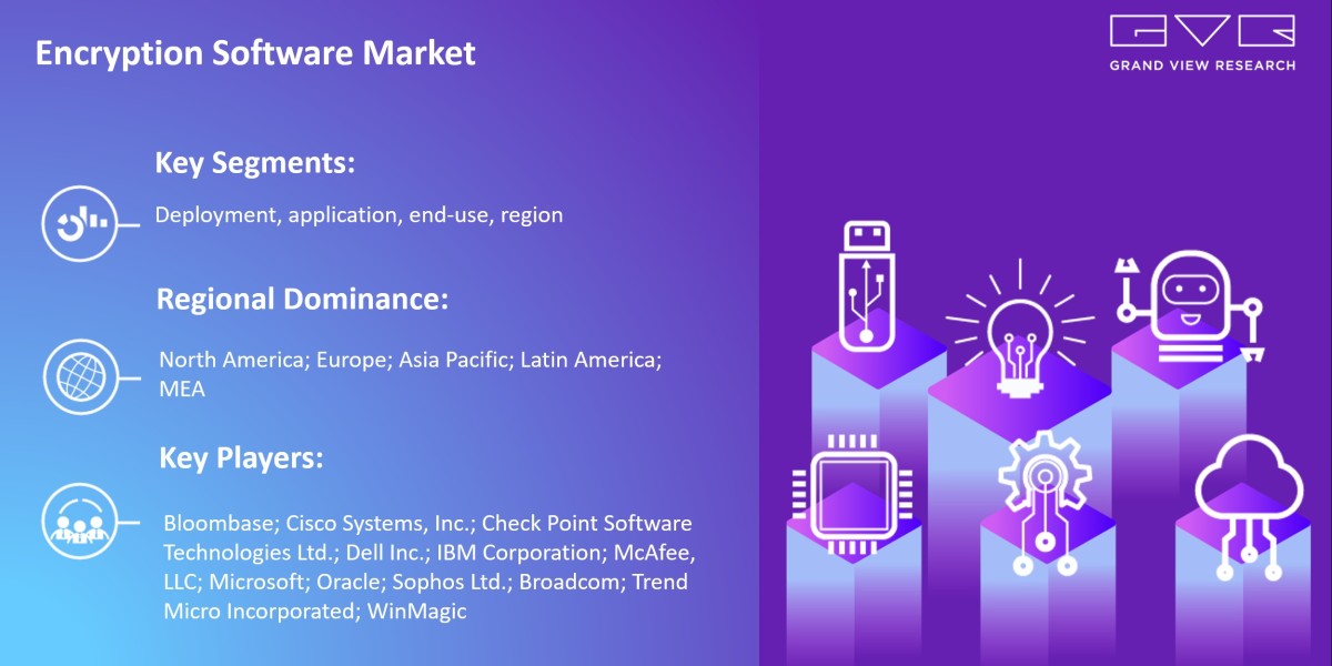 Encryption Software Market To Grab Big Lead Growth Opportunities For By 2030|Grand View Research, Inc.