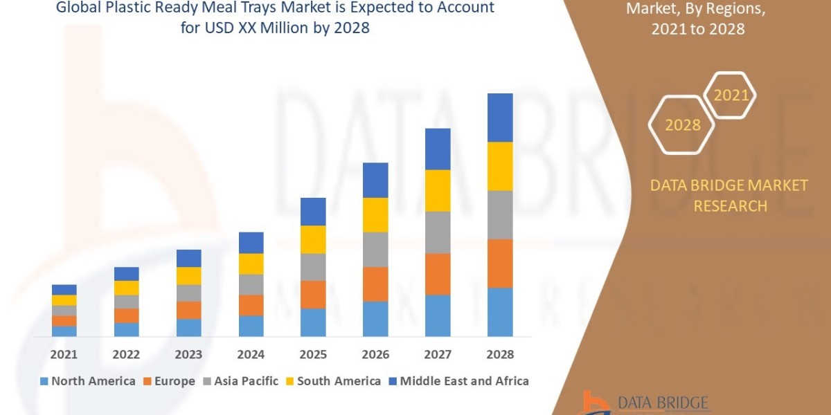 Plastic Ready Meal Trays Market Size, Share, Trends, Key Drivers, Growth Opportunities and Competitive Outlook