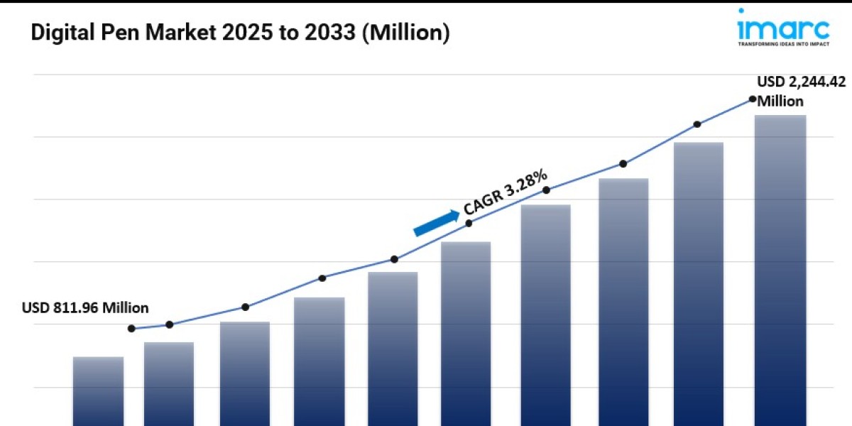Digital Pen Market Size, Share, Industry Trends, Analysis and Forecast 2025-2033