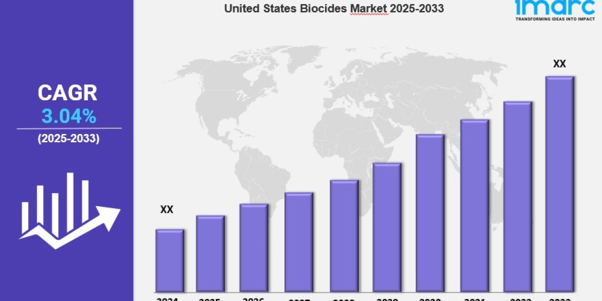 United States Biocides Market is Booming with a CAGR of 3.04% During 2025-2033