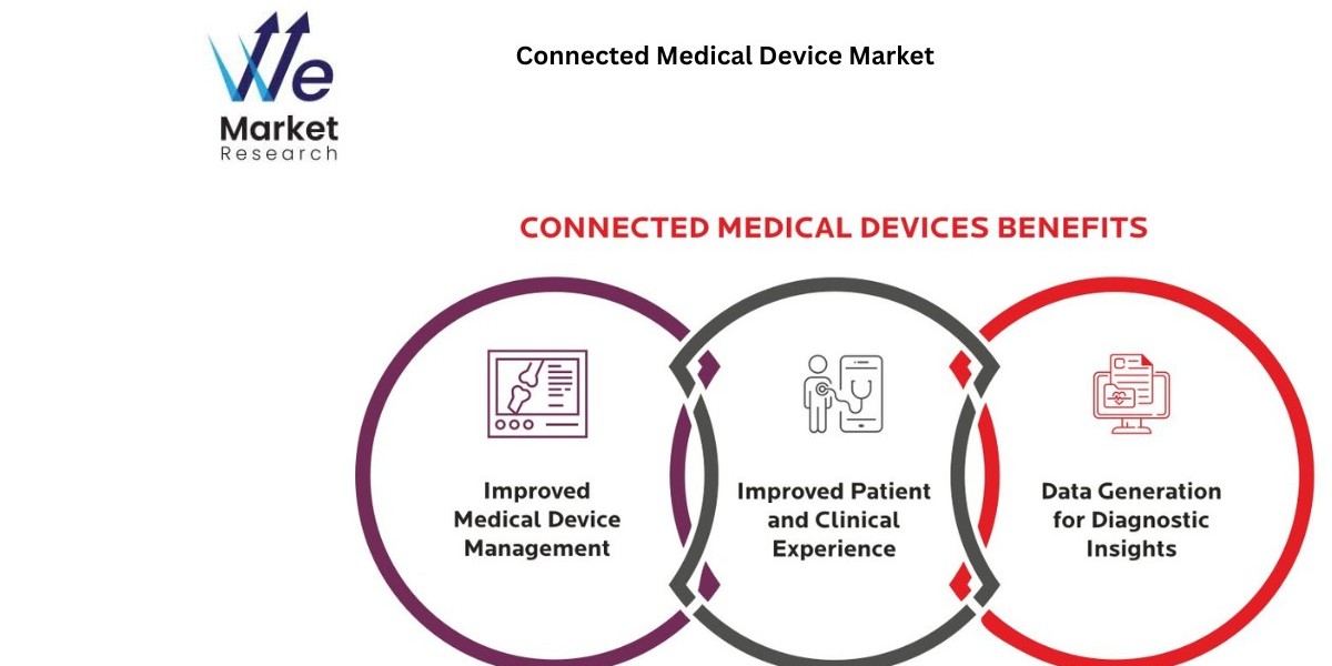Connected Medical Devices Market Growth in Wearables and Smart Sensors 2023–2033