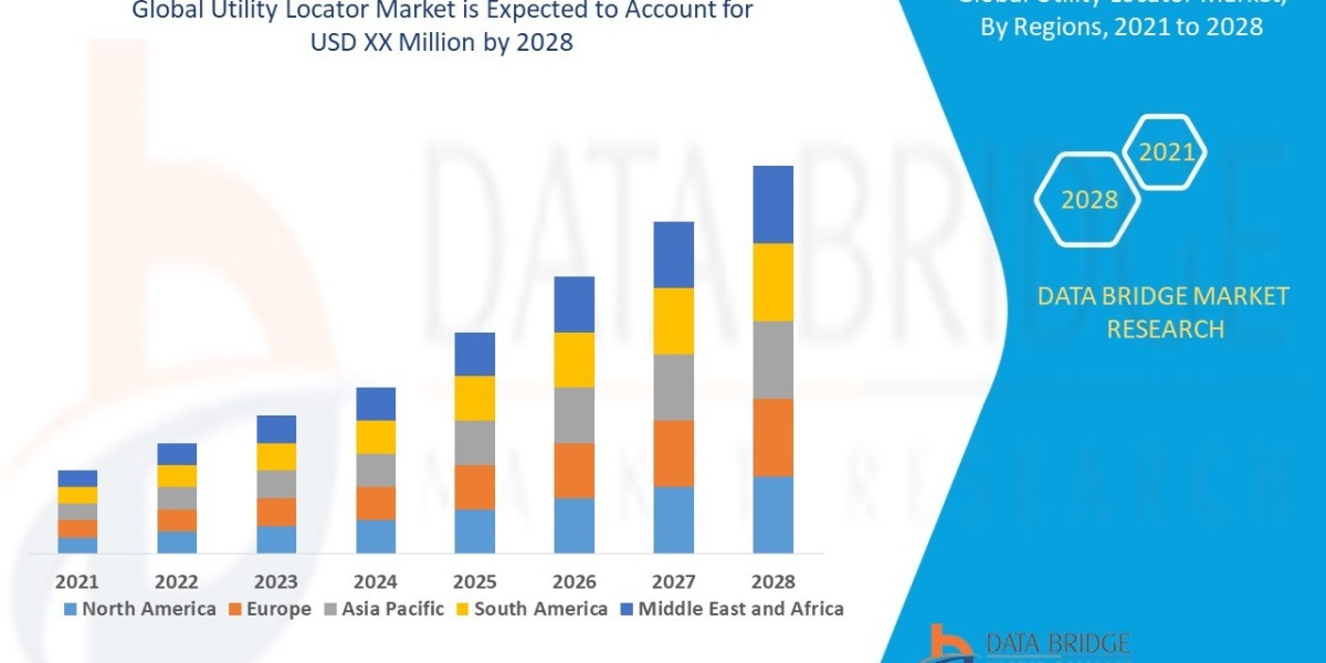 Utility Locator Market Size, Share, Trends, Key Drivers, Growth, Challenges and Opportunity Forecast
