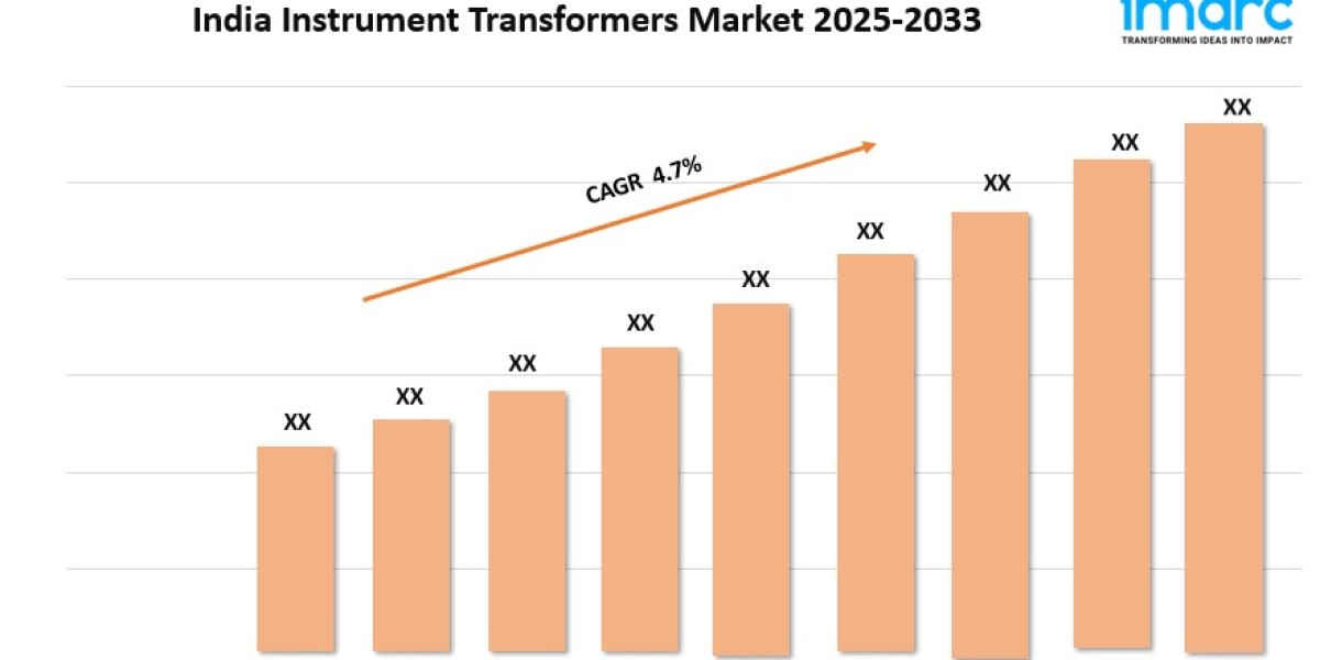 India Instrument Transformers Market Growth, Trends, and Forecast 2025-2033