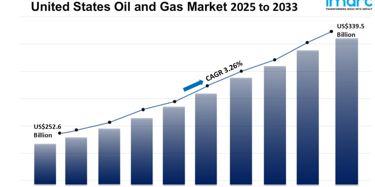 U.S. Oil and Gas Market Size, Share, Growth, Trends, Demand and Forecast 2025-2033