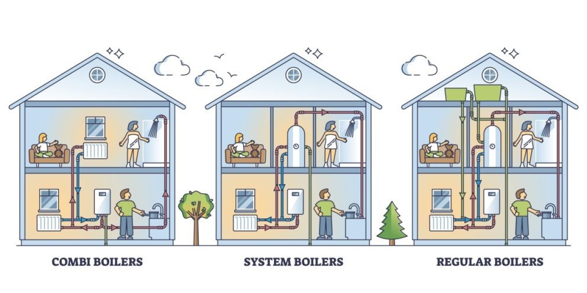 Different Types of Boilers