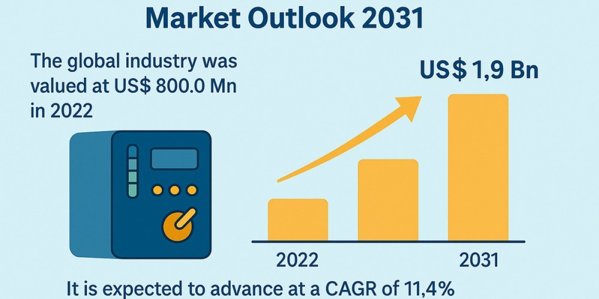 Global GMC-Based Motion Controller Market to Reach $1.9 Billion by 2031