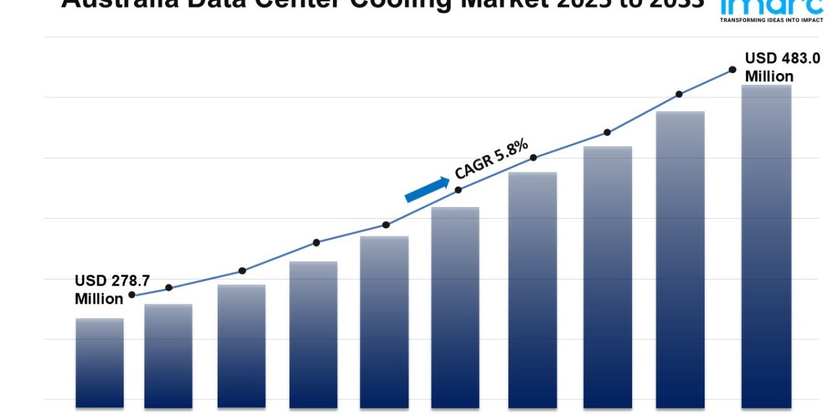 Australia Data Center Cooling Market Analysis: Trends, Drivers, and Challenges 2025-2033
