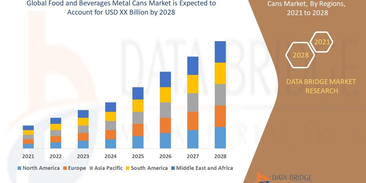 Food and Beverages Metal Cans Market Industry Outlook, Market Size, Emerging Trends & Strategic Insights