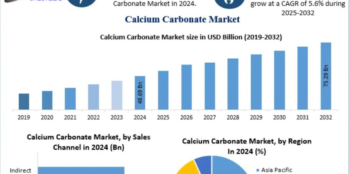 Calcium Carbonate in Paper Manufacturing: Filler and Coating Agent Market Dynamics