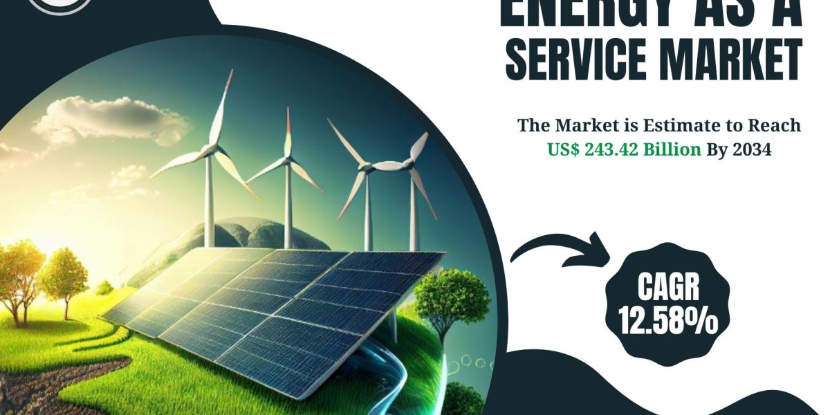 Energy as a Service Market Growth, Share, Demand and Future Business Opportunities 2034: SPER Market Research