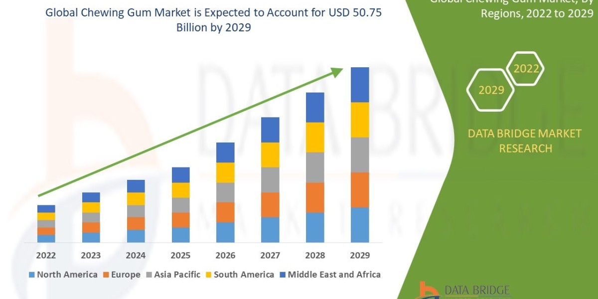 Chewing Gum Market Sees Steady Growth Driven by Innovation in Flavors and Health Benefits