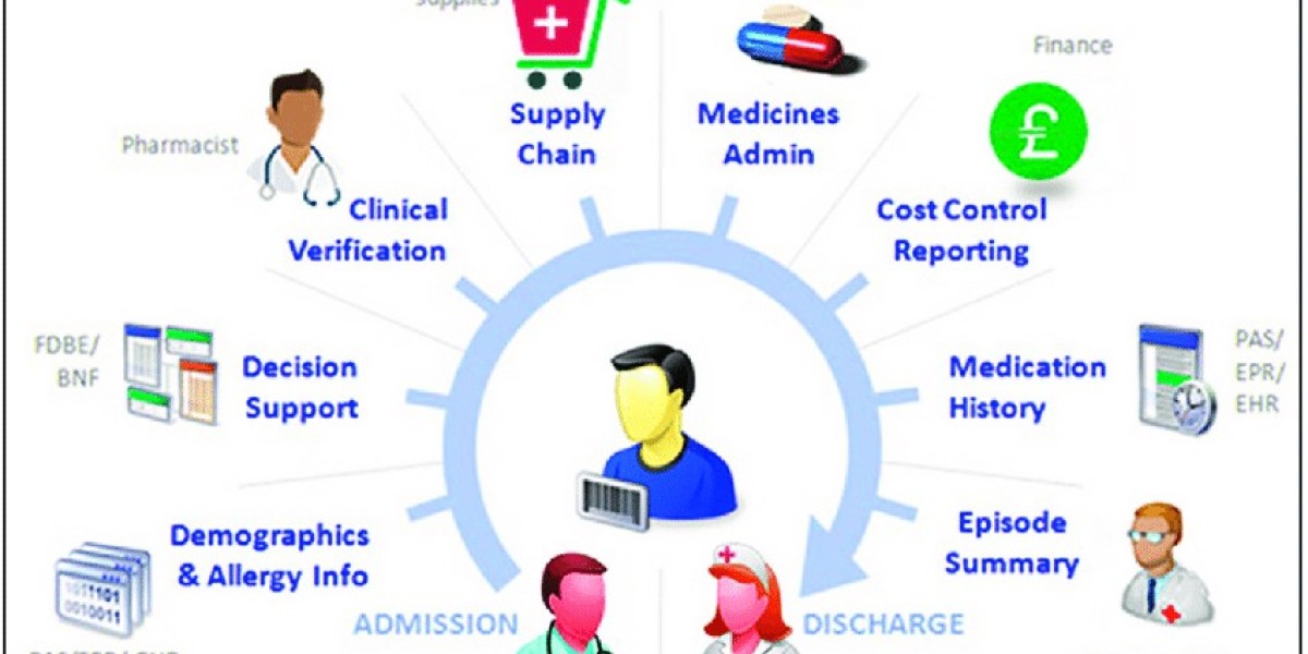 Hospital Pharmaceuticals Market Impact of Chronic Disease Management 2022–2030