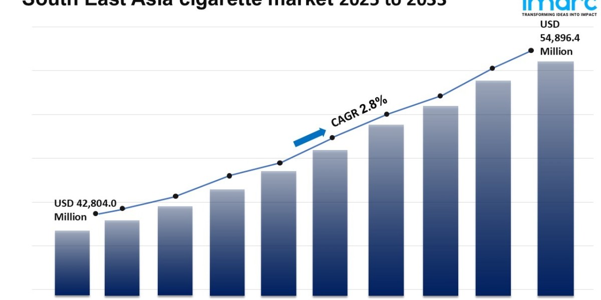 South East Asia Cigarette Market Trends Future 2025–2030