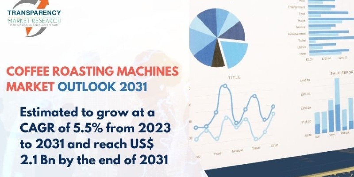 Coffee Roasting Machines Market Analysis On Future Development 2031