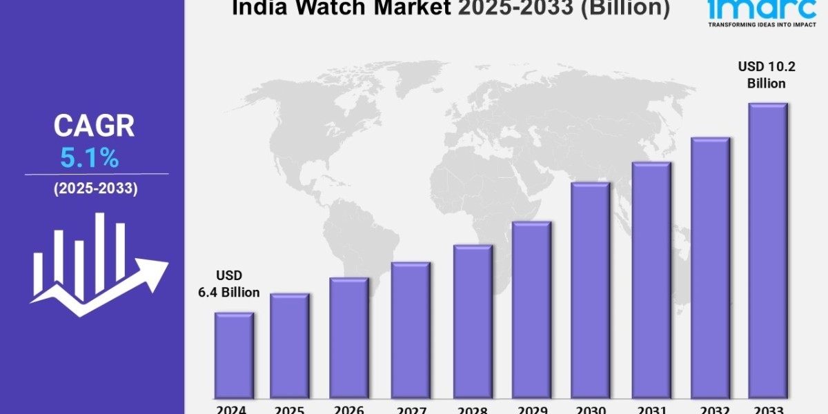 India Watch Market Trends, Size, Share, and Demand For 2025-2033