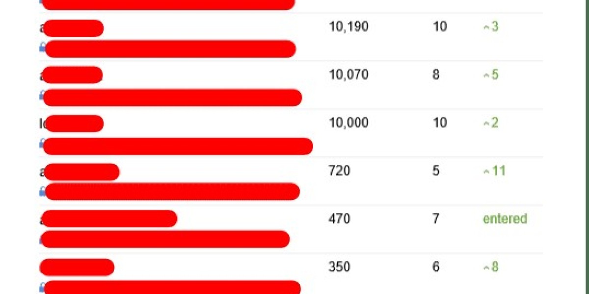 20 Reasons To Believe Seo Consultancy Will Never Be Forgotten