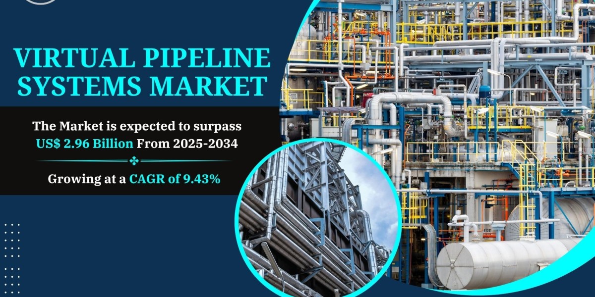 Virtual Pipeline Systems Market Demand, Trends, Scope, Business Competition and Future Challenges 2034: SPER Market Rese