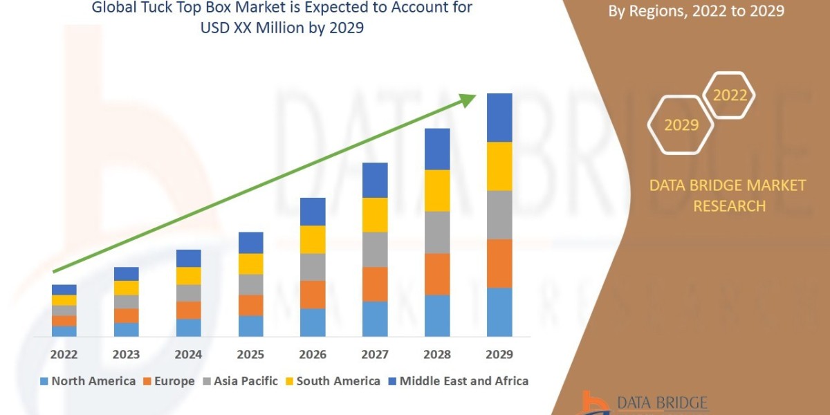 Tuck Top Box Market Size, Share & Growth Trends