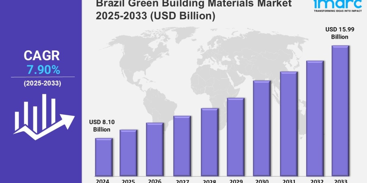 Brazil Green Building Materials Market Latest Trends, Size, Industry Overview, Forecast 2025-2033