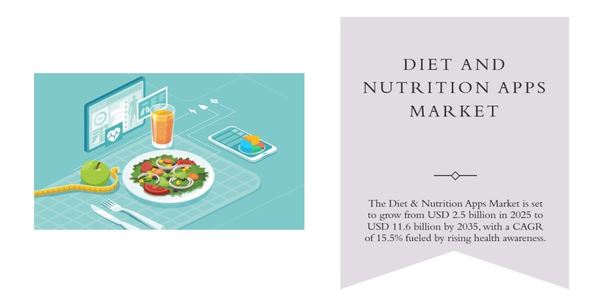 Global Trends Shaping the Future of Diet & Nutrition Apps