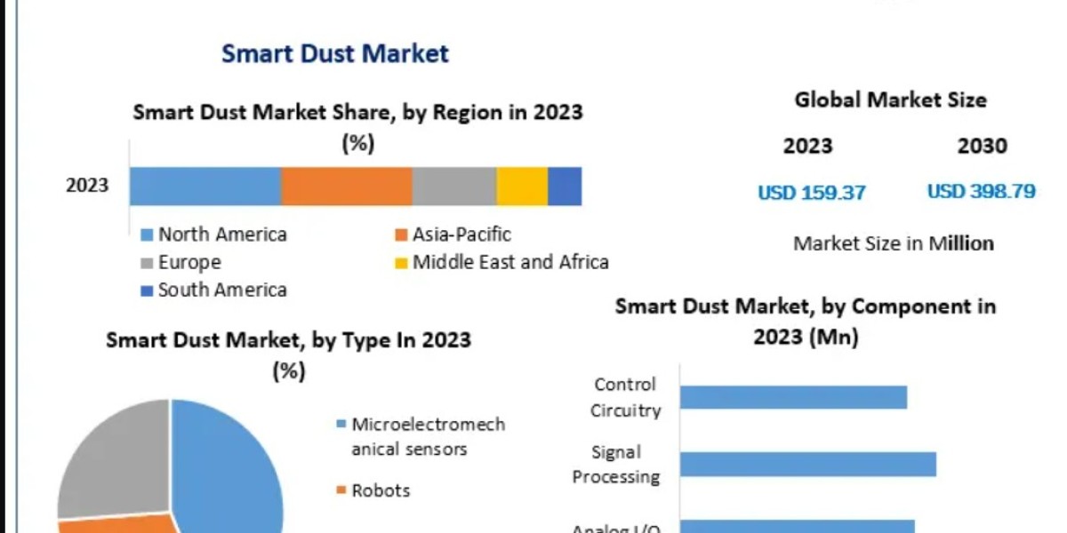 Smart Dust in Defense and Intelligence: Revolutionary Surveillance Technologies