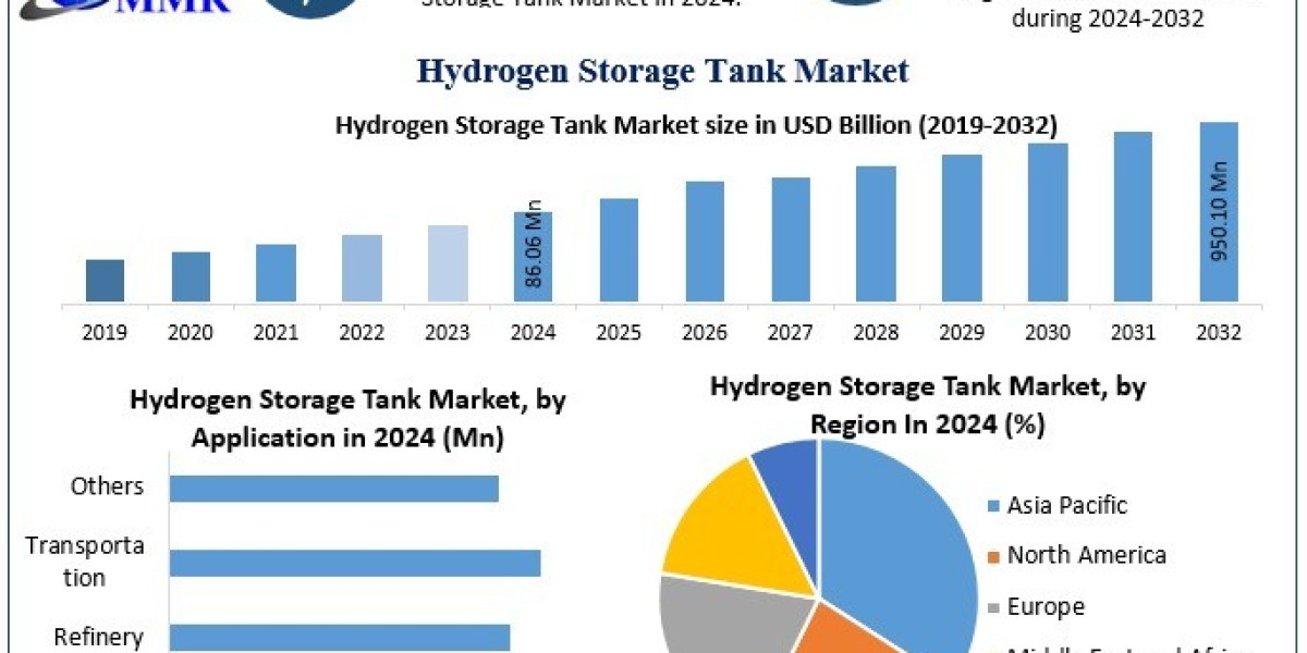 How Is the Transportation Sector Influencing Demand for Hydrogen Storage Tanks?