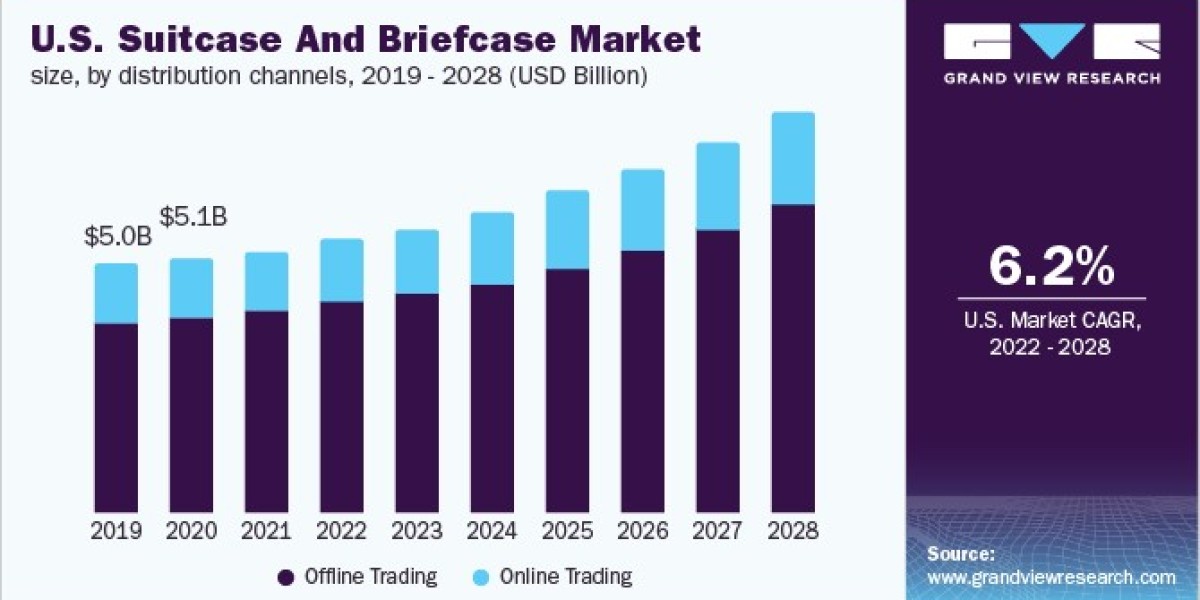 Suitcase And Briefcase Market Diversifies with Eco-Friendly and Recycled Materials