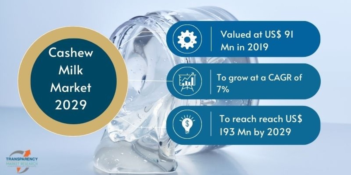 Cashew Milk Market by Size, Growth, Trends and Forecast – 2029