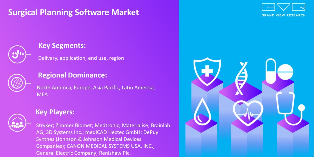 Top Facts You Didn’t Know About Surgical Planning Software market & Impact of COVID-19