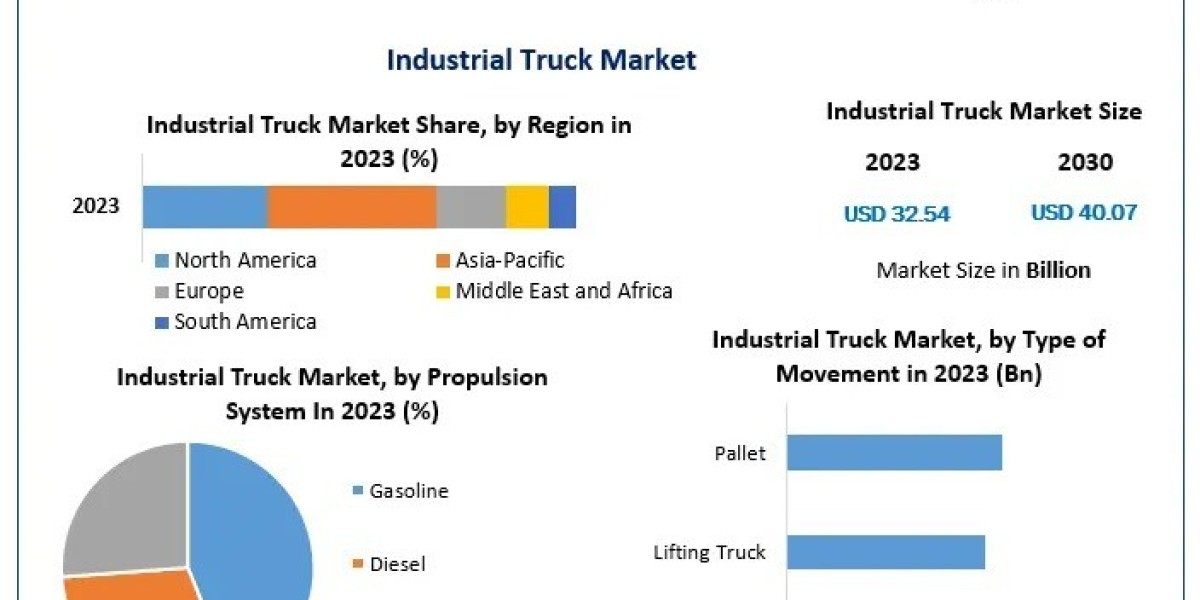 How Are Emerging Markets Like Vietnam and Singapore Embracing E-Mobility in Material Handling?