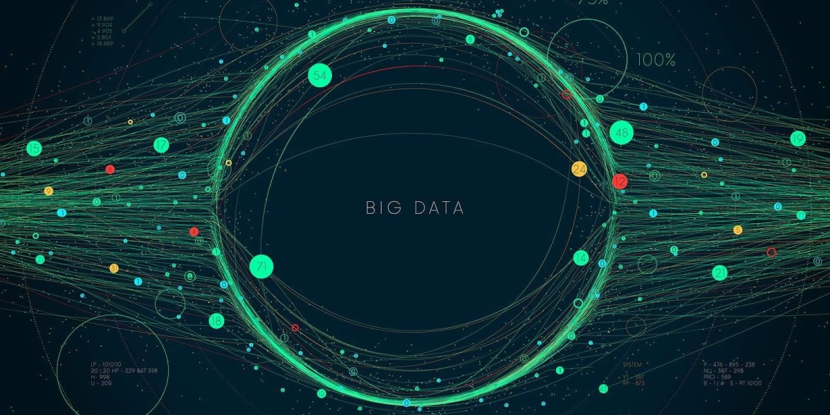 Big Data Analytics Market: Exploring Growth Drivers, Trends, and Future Outlook in 2025