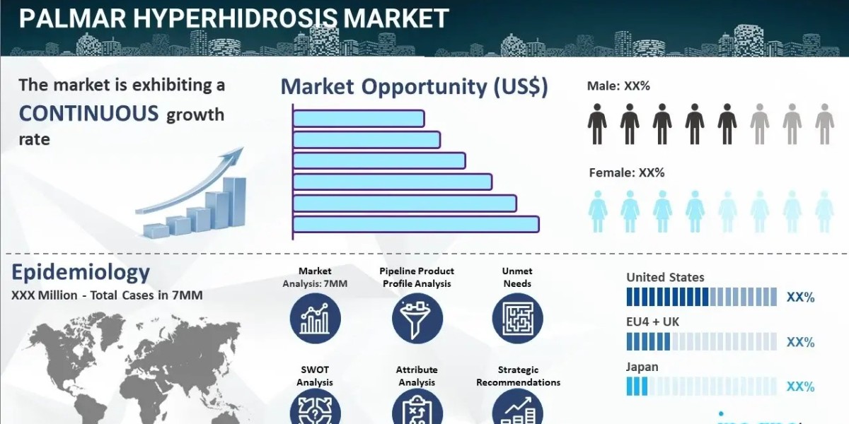 Palmar Hyperhidrosis Market Epidemiology, Size, Trends, and Forecast 2024-2034