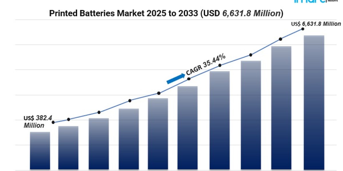 Printed Batteries Market: Global Industry Trends, Share, Size, Growth, Opportunity, and Forecast 2025-2033