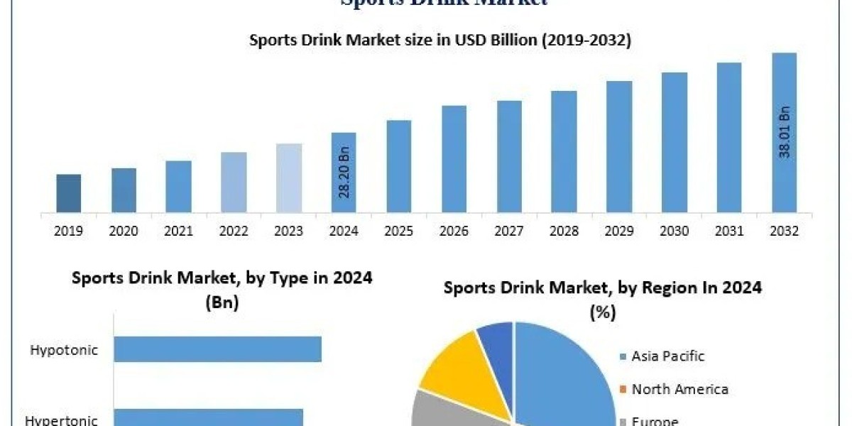 Global Sports Drink Market: Key Players, Trends, and Competitive Landscape
